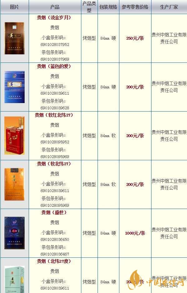 贵烟价格